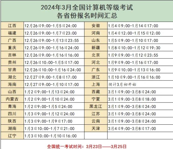 计算机考试每年报名时间