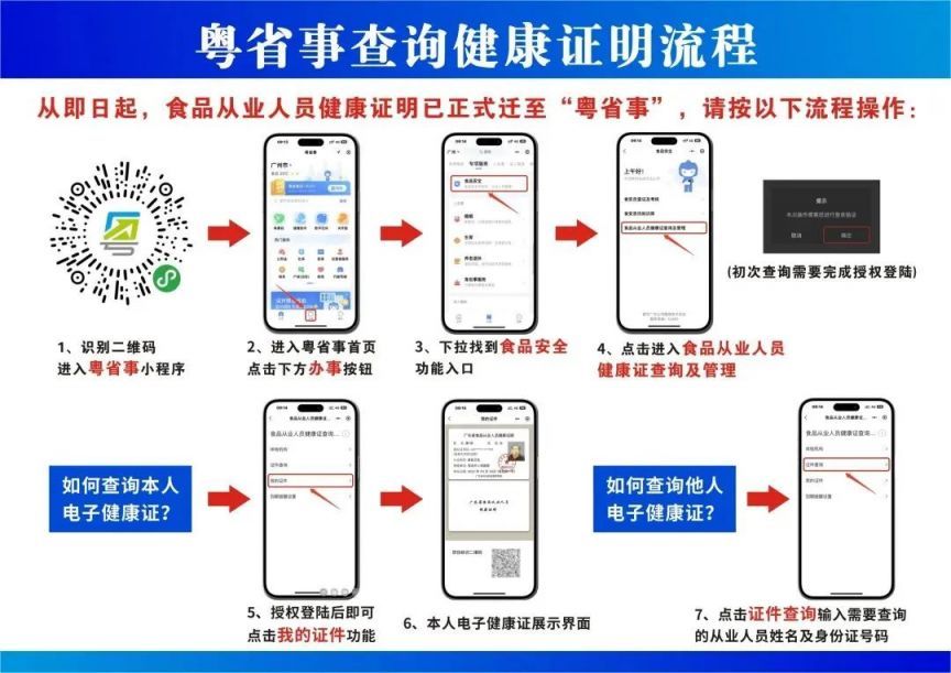 没有单位怎么办理健康证