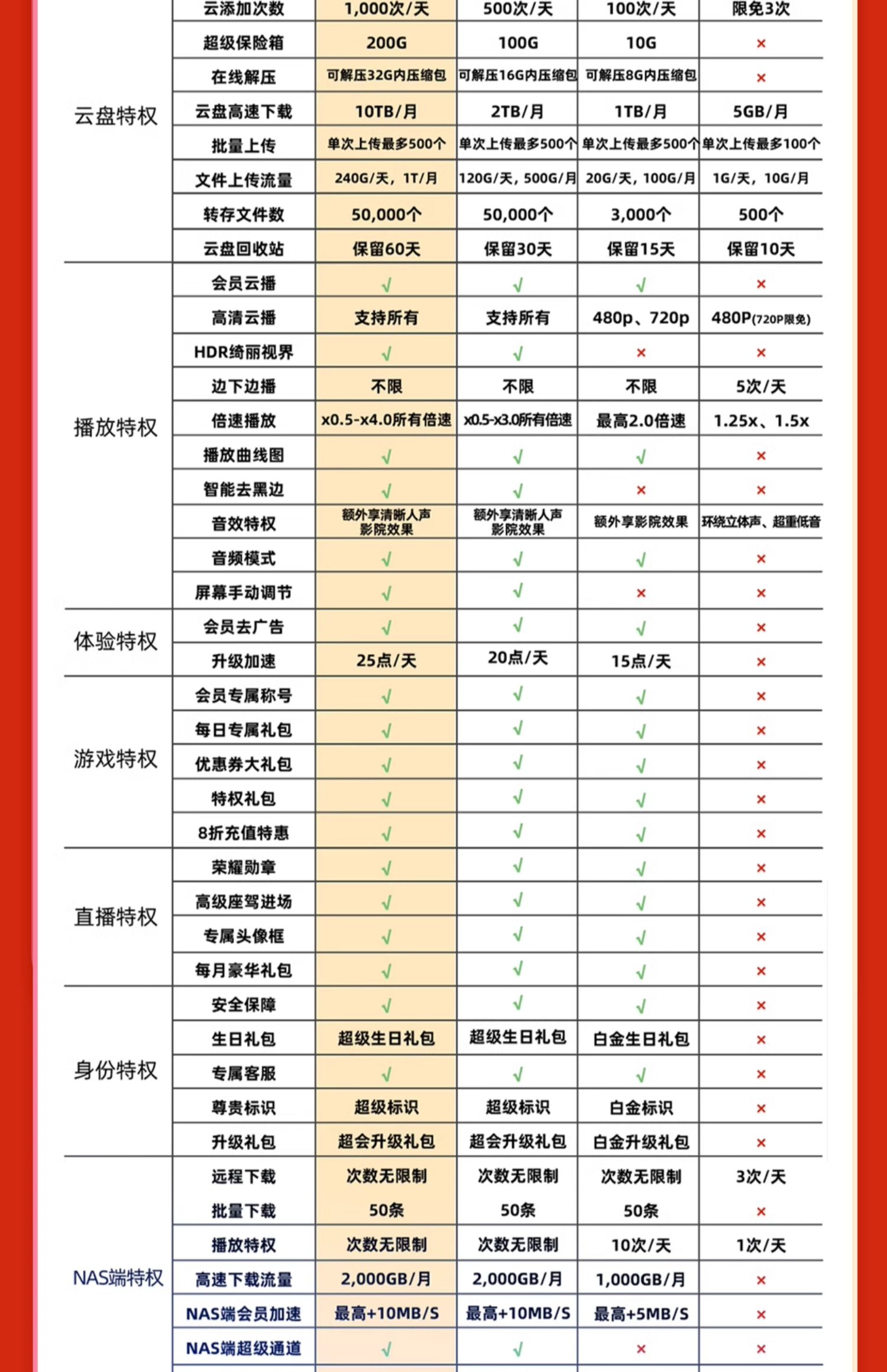 迅雷账号共享会员